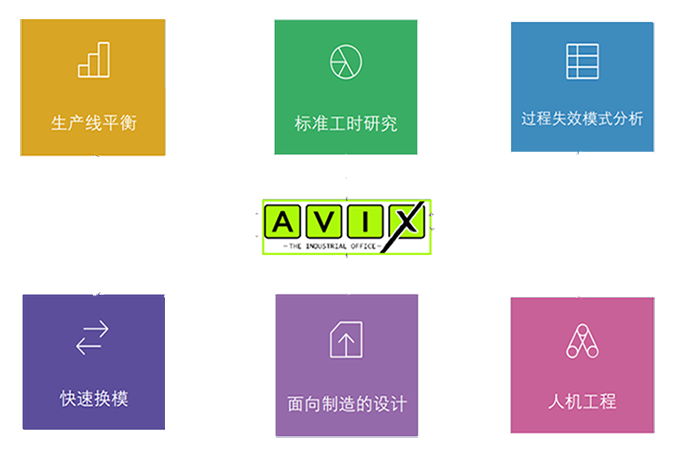 AVIX软件