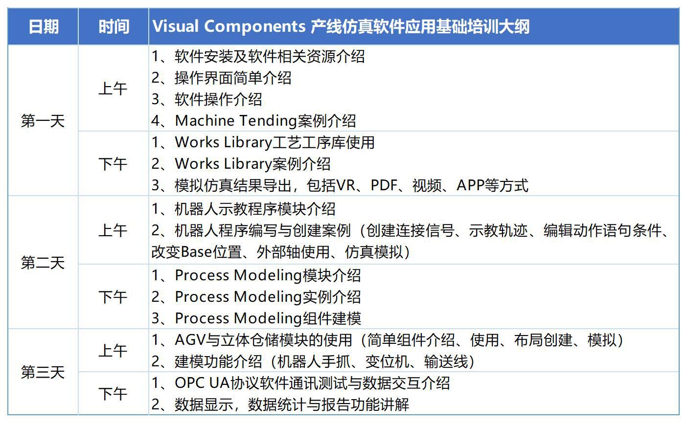 Visual Components培训